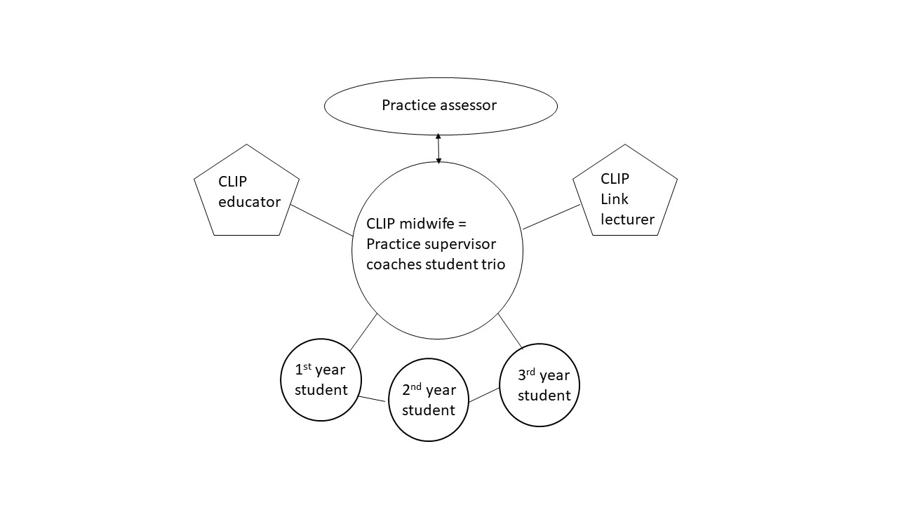 Greenwich academic literature archive implementing collaborative